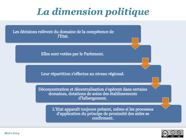 La dimension politique