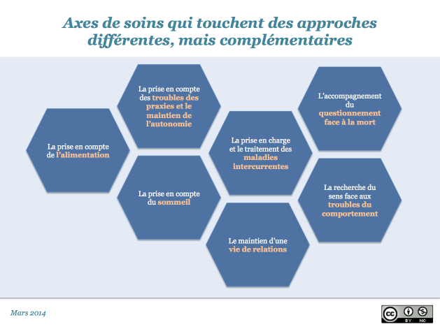 Axes de soins