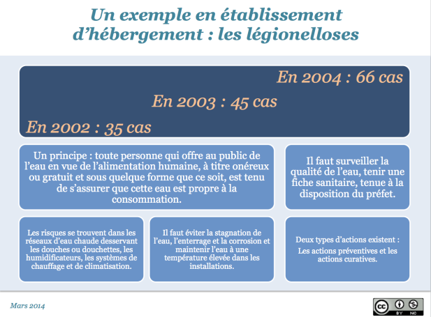 Un exemple dans l'établissement d'hébergement