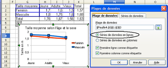 Figure 5.10 : Interprétation des différents éléments du tableau de données pour leur représentation