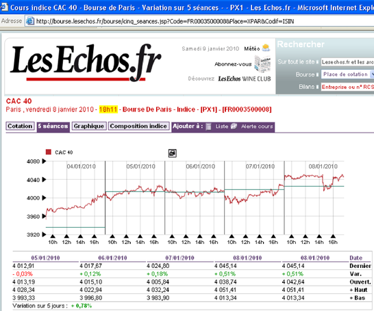 Figure 5.11 : Interprétation des différents éléments du tableau de données pour leur représentation