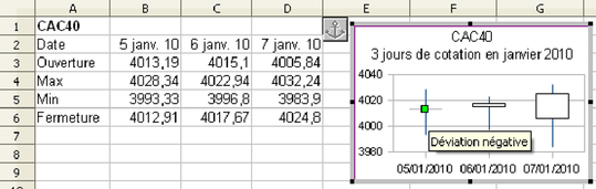 Figure 5.12 : Interprétation des différents éléments du tableau de données pour leur représentation