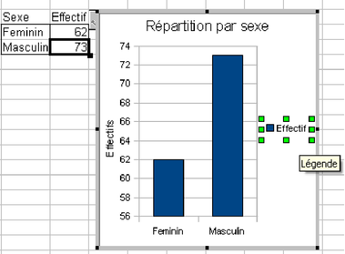 Figure 5.3 : Sélection de la légende du digramme