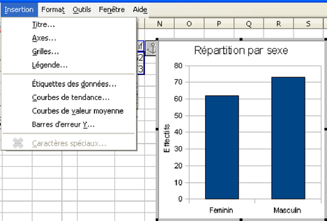 Figure 5.5 : Accès au « menu contextuel » lorsque le graphique est sélectionné