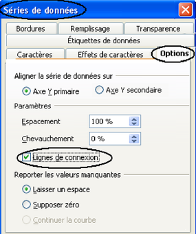 Figure 5.9 : Propriété des séries de données d'un diagramme à colonnes