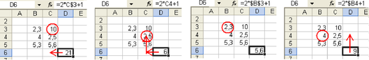 Figure 2.16 : L'effet de la recopie de la cellule C5 vers la cellule D6 selon l'écriture actuelle des références