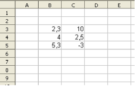 Figure 2.17 : Écriture de 6 nombres dans le tableur