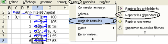 Figure 2.20 : Mise au jour de la succession des dépendances de la cellule C2 grâce à l'audit de formules