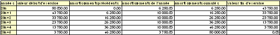 Le système de l'amortissement linéaire