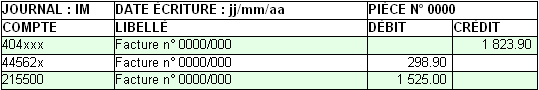 Les immobilisations corporelles