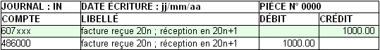 Les charges constatées