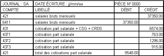 Tableau