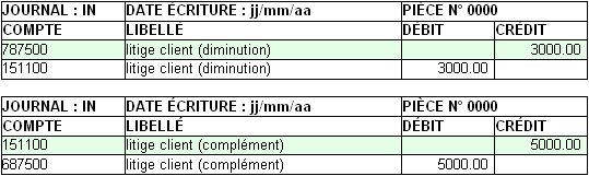 Comptabilit G n rale Fiche Technique Les Provisions Pour Risques 