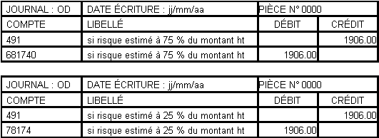 Tableau