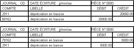 Tableau