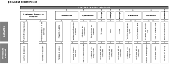 Document de référence