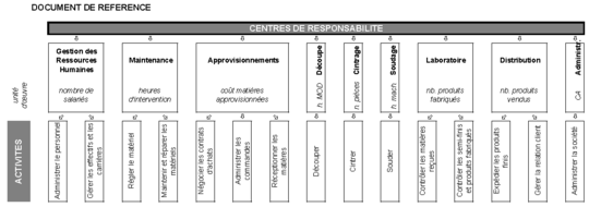 Document de référence