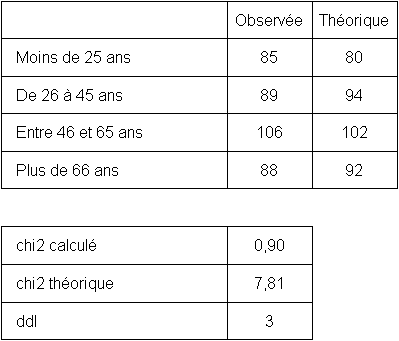 Tableau