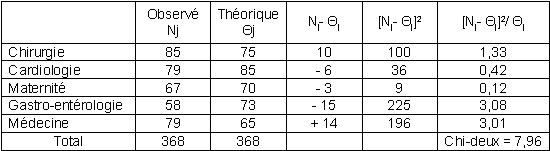 Comparaison