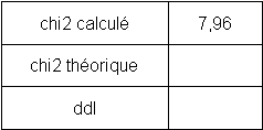 Comparaison