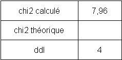 Comparaison