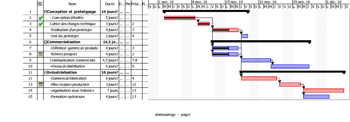 exemple planning qualite