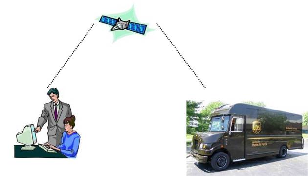 Illustration du suivi des camions