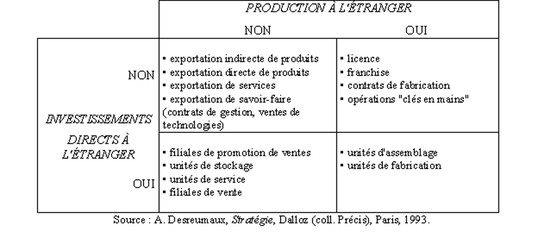 Tableau