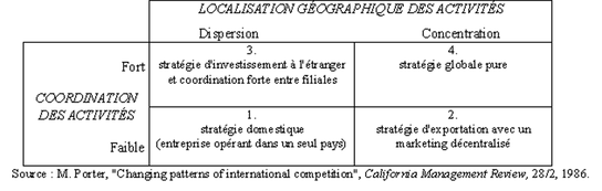 Tableau