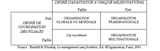 Tableau
