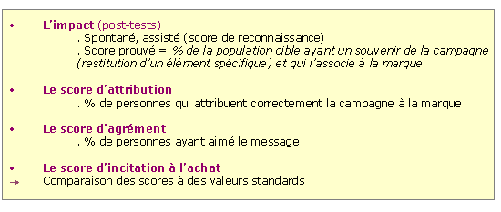 Figure 10 : Mesures de l'impact publicitaire