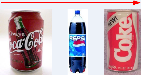 Marché des sodas au cola : quel est le meilleur ?