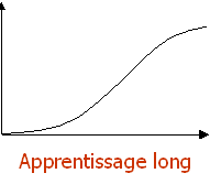 Figure 6 : Exemple de cycle de vie atypique : l'apprentissage long