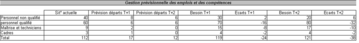 tableau 1
