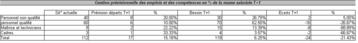 Tableau 2