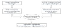 dimension stratégique de l'entreprise