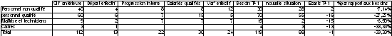 tableau A