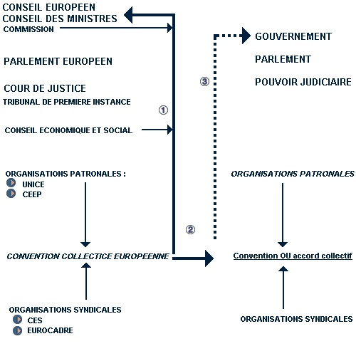 pdf sage directions in