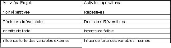 Différences entre Activités « projet » et  Activités « opération »