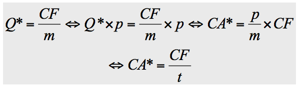 Q*=CF/m <=>Q*×p=CF/m×p <=> CA* = p/m × CF <=> CA*=CF/t