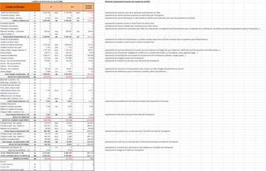 Compte résultat