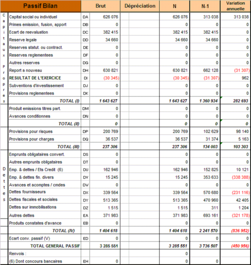 passif bilan